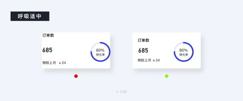 b端数据可视化设计指南 信息图表篇