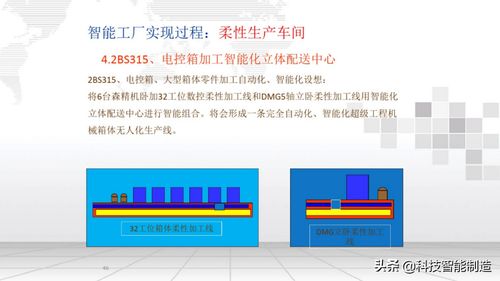 智能工厂信息化整体解决方案,什么工厂算是智能工厂