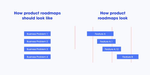 图解产品设计的那些坑 现实与理想之间的鸿沟