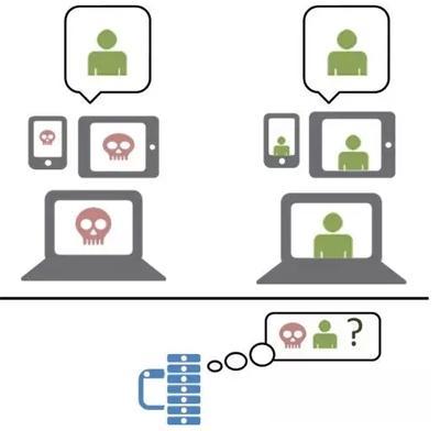 人工智能不等于类人智能：超越图灵测试的世界观