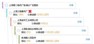 上海第二制药厂桃浦分厂经营部企业信息概览