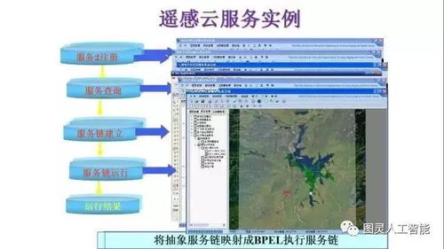 李德仁院士论空间大数据与人工智能的集成 从脑认知到图灵信息的智慧飞跃