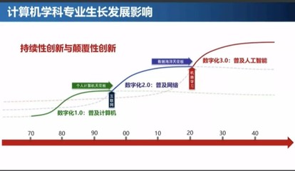 图灵计算模型 新科学基础的基石——专访国防科技大学王怀民院士