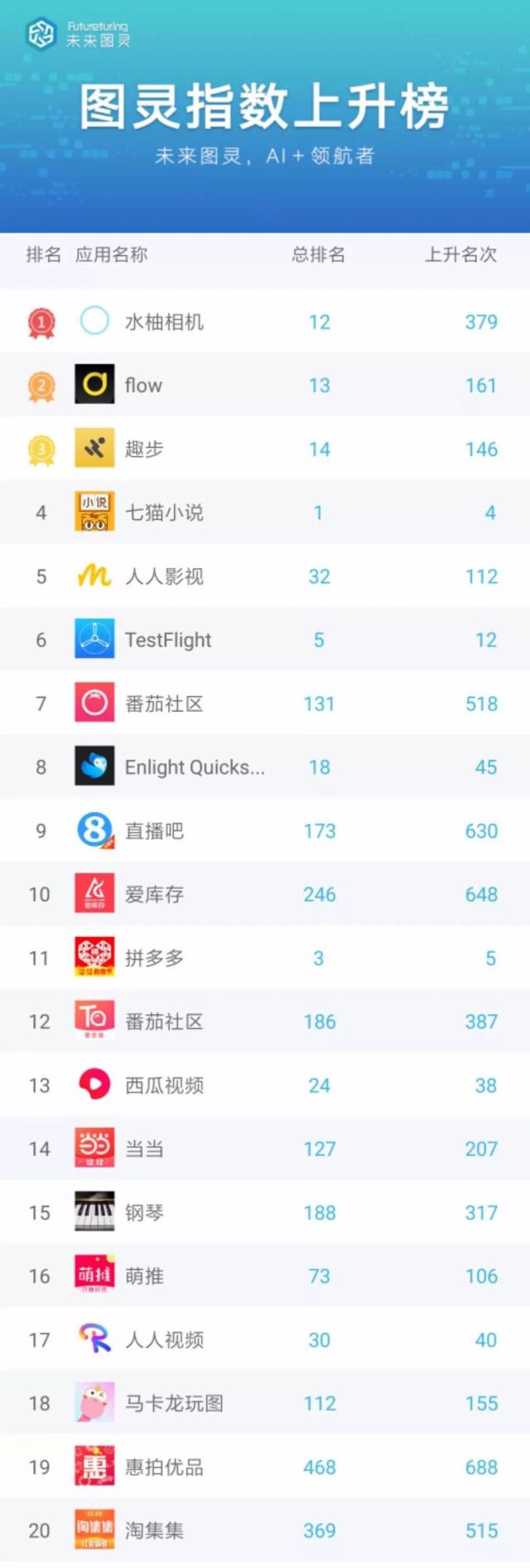 低价购物APP扎堆，消费降级已经来了吗？
